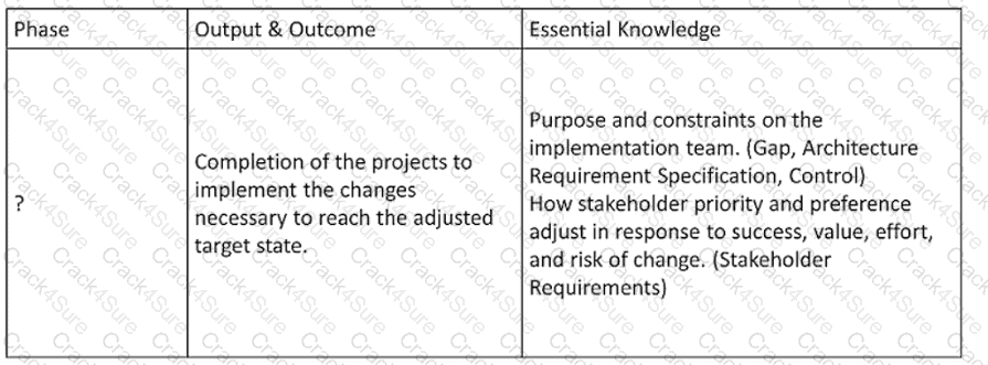 OGEA-101 question answer